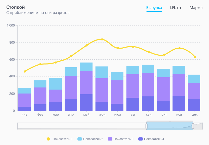 kombinirovannaya diagramma 22