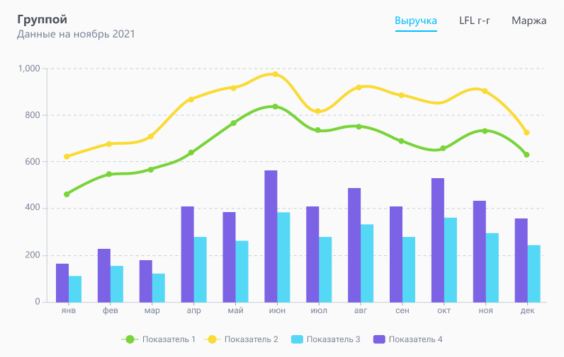 kombinirovannaya diagramma 23