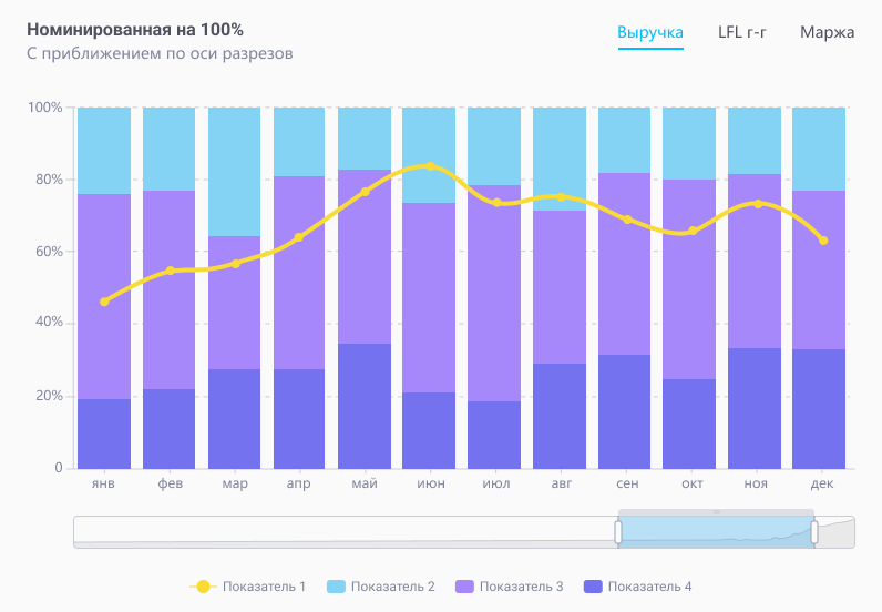 kombinirovannaya diagramma 24