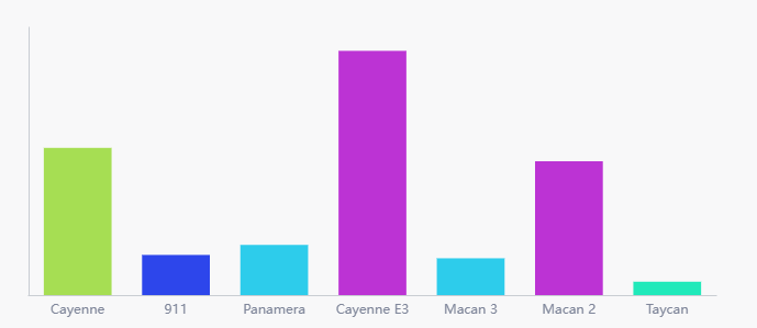 kombinirovannaya diagramma 28