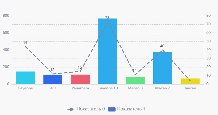 kombinirovannaya diagramma 30