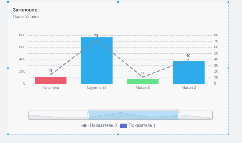 kombinirovannaya diagramma 31