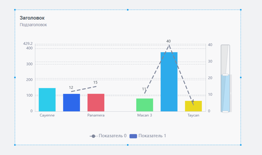 kombinirovannaya diagramma 32