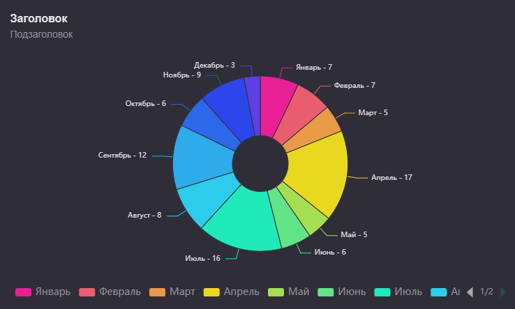 krugovaya diagramma 35