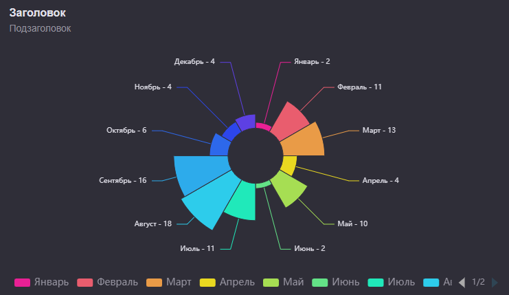 krugovaya diagramma 36