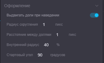 krugovaya diagramma 38