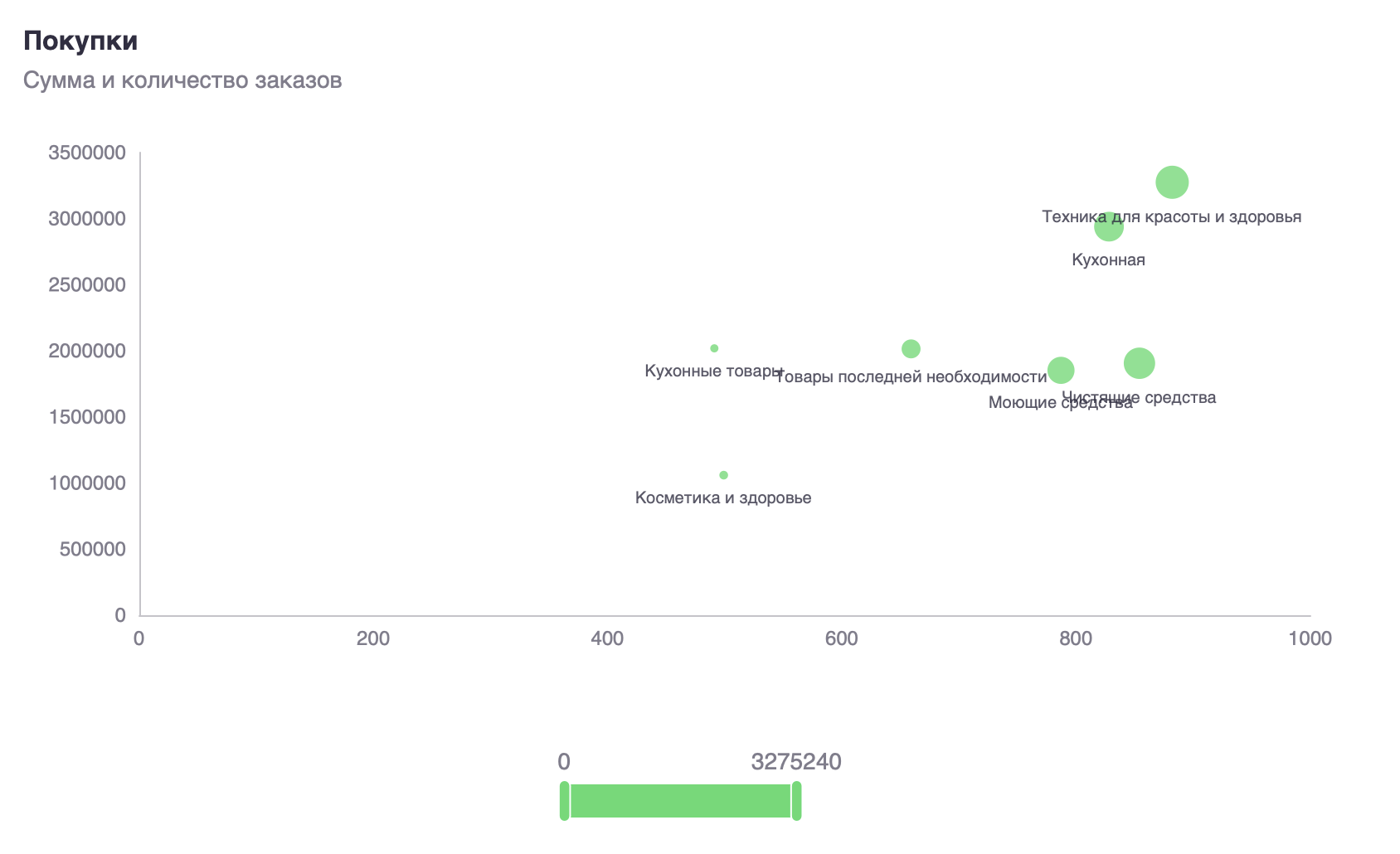 puzyrkovaya diagramma 84