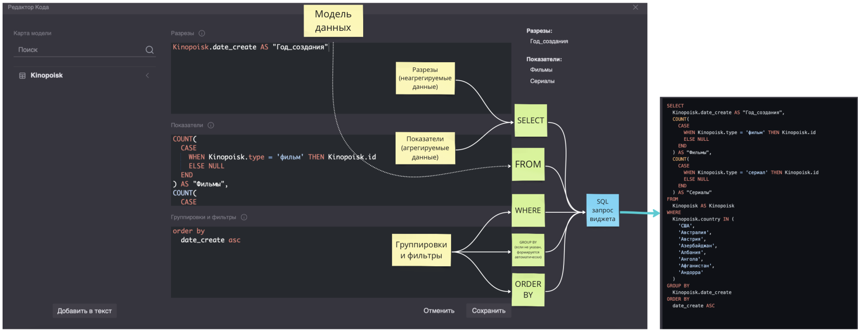 sql preobrazovanie dannyx 101