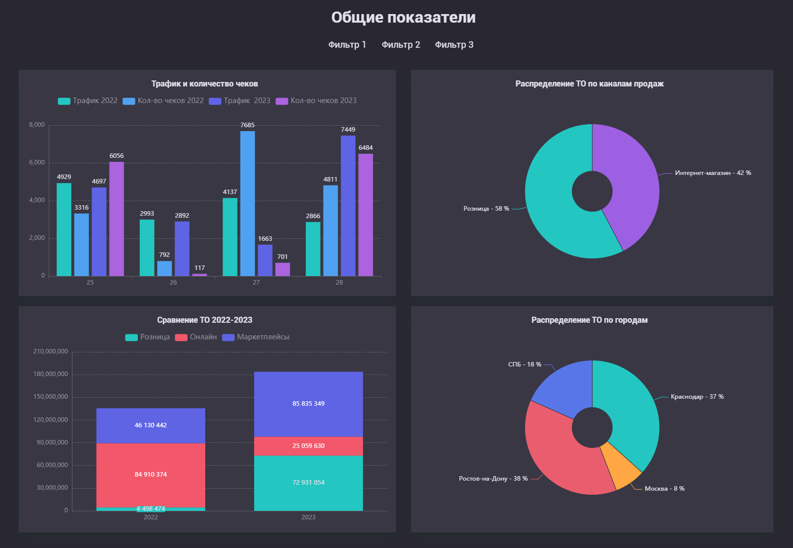 virtualnye dannye 128
